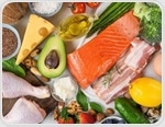 Ketogenic diet shows promise in treating anxiety, depression, and other mental health disorders, study finds